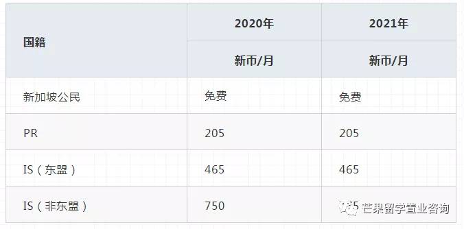 新加坡留学一年要花多少钱？英国3至7岁孩子都在看的书单