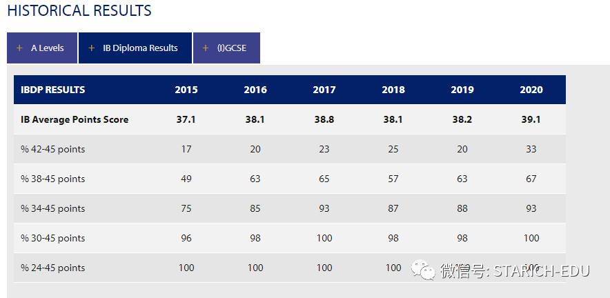 地表最强，新加坡各类IB学校大全~信息量大过脑容量