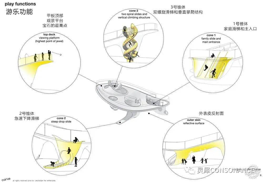新加坡樟宜机场全方位解读