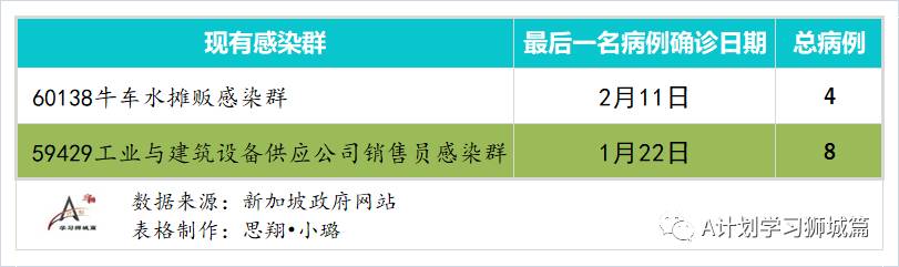 2月21日，新加坡疫情：新增11起，全是输入病例；本地连锁超市员工开始接种疫苗