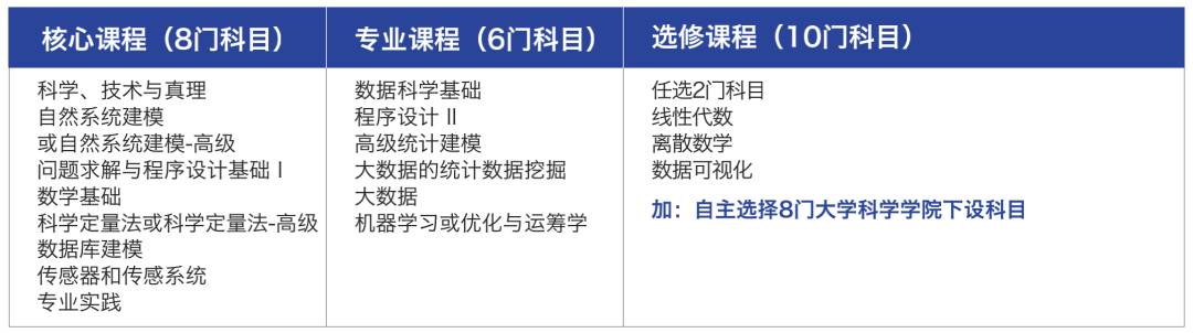 疫情下在新加坡反其道而行之的互联网，留学生如何抓住这波热潮弯道超车