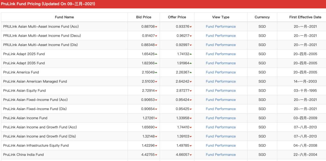 在新加坡如何够买基金