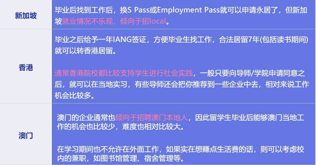 亚洲留学，新加坡、香港、澳门看看你更适合哪一个