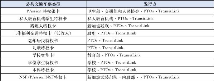 新加坡公共运输票价体系研究