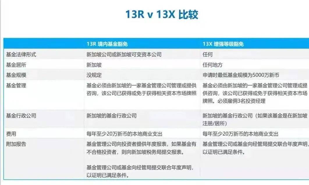 在新加坡设立家族办公室与在香港设立有何区别