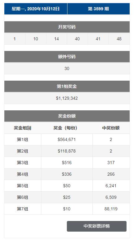 新加坡人对彩票的迷恋究竟为哪般