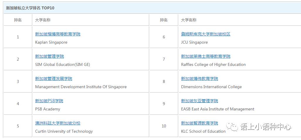 新加坡大学，我们一起来看看