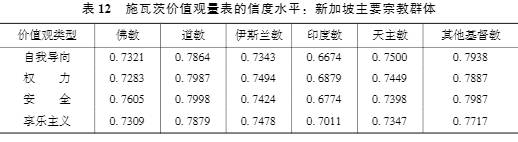 王嘉顺​：宗教信仰与价值观扩散：以新加坡华人和其他族群为例