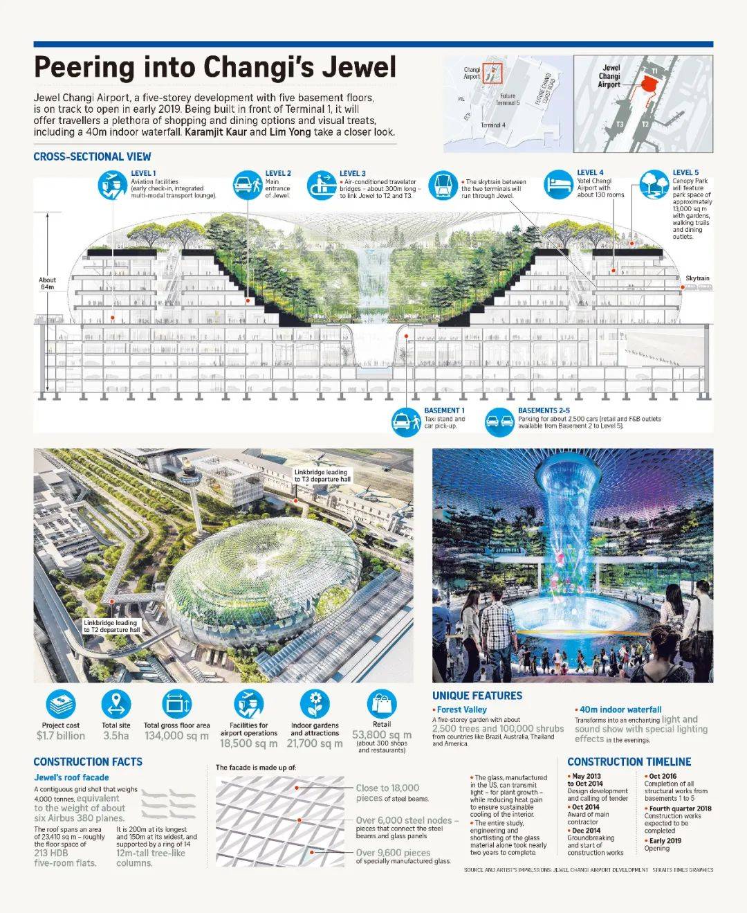 新加坡樟宜机场全方位解读