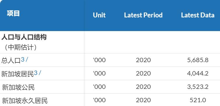 新加坡总理亲自颁发公民证书，移民政策释放积极信号