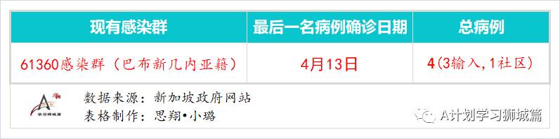 4月15日，新加坡疫情：新增16起，全是输入病例；接种后仍确诊客工的密接和同宿舍人检测都呈阴