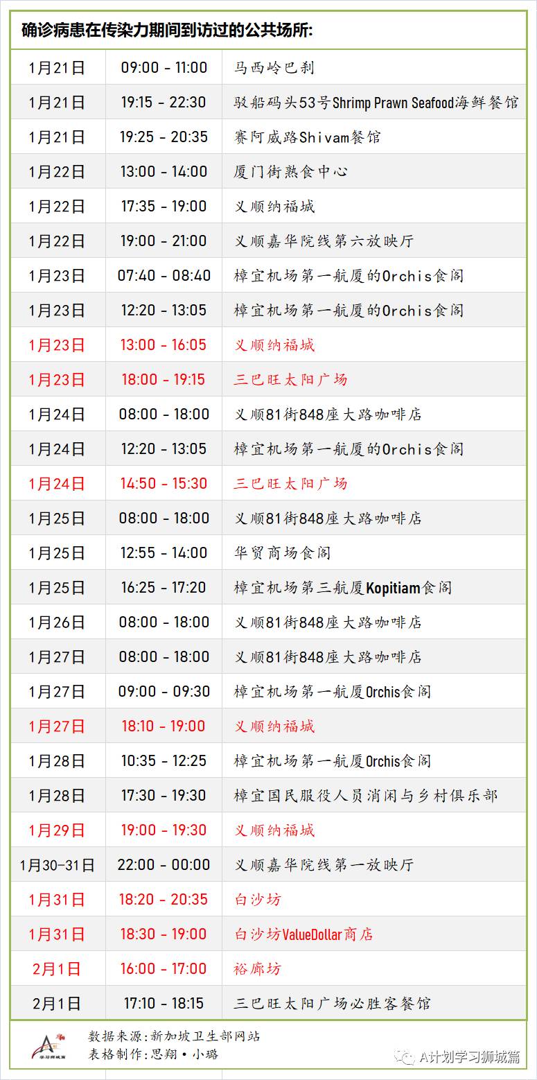 2月6日，新加坡疫情：新增26起，全是境外输入病例