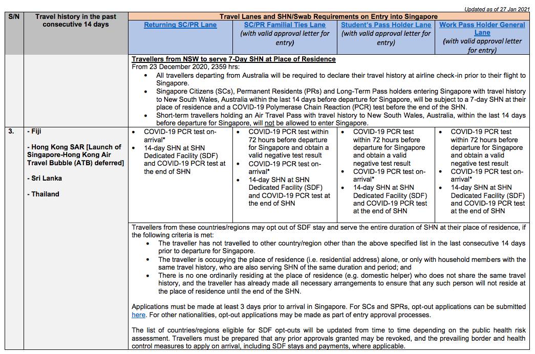 在新加坡打疫苗后,血检阳性怎么回国?大使馆连发三规定!最新入境政策汇总