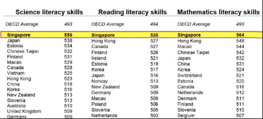 新加坡留学 被受追捧的新加坡精英教育体制,到底好在哪