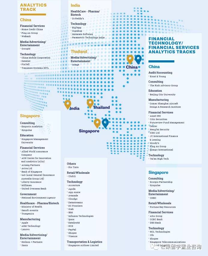 新加坡未来可能最吃香的专业之一