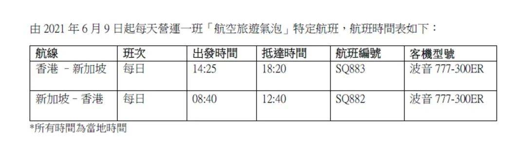 新港航空气泡5月26日启动！国泰、新加坡航空公布航班安排，四类人豁免接种疫苗可上机