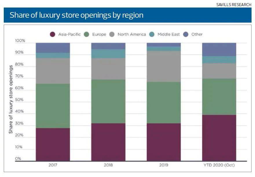 零售商在经济衰退期生存需要创新和灵活性