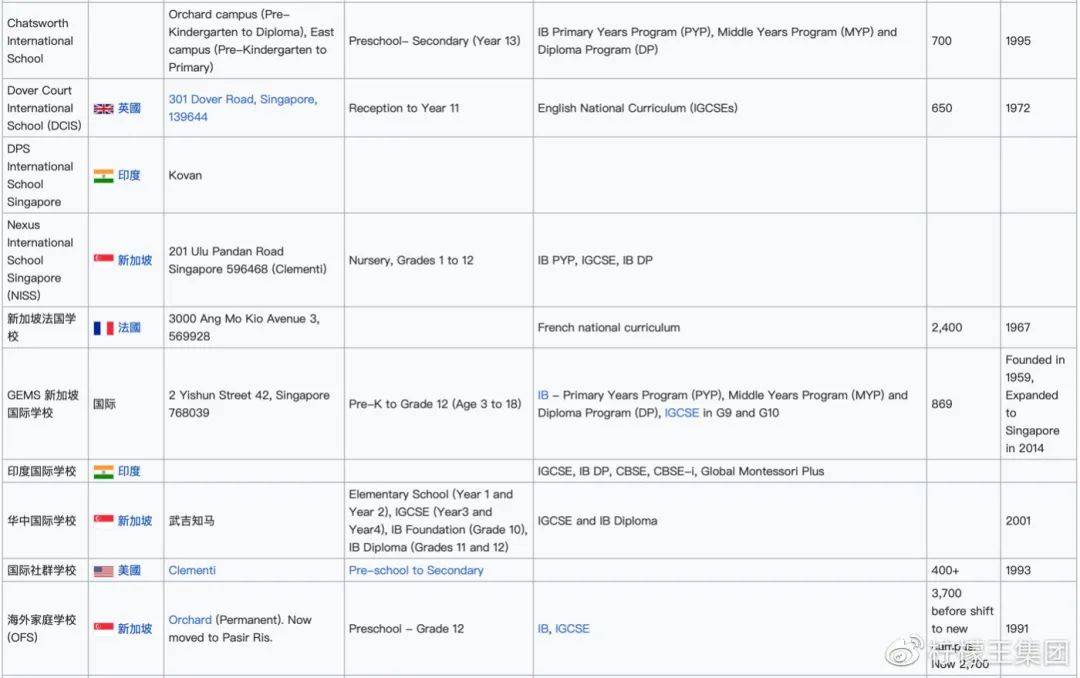 新加坡国际学校可以怎么选呢