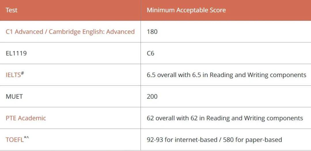 新加坡大学篇 新加坡国立大学