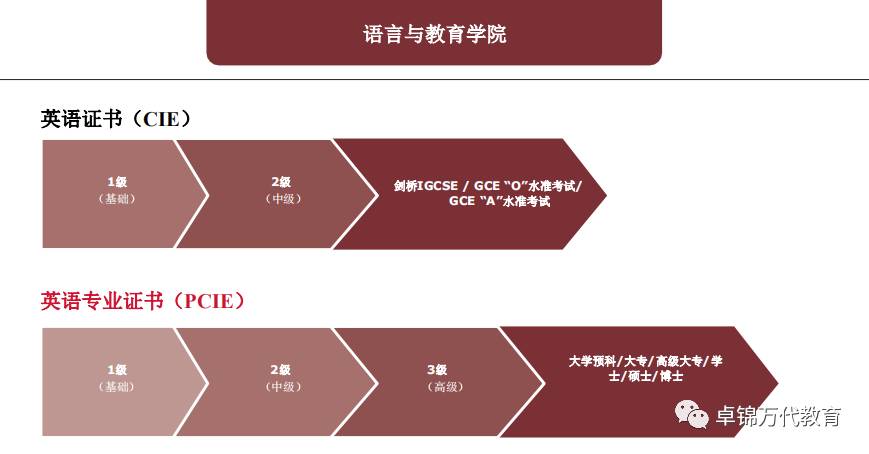 2021新加坡管理发展学院（MDIS）入学指南