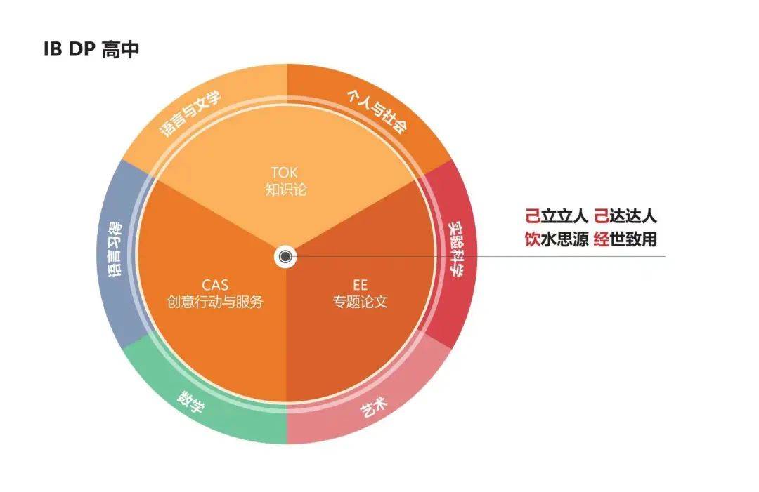 新加坡教育如何能做到“成就每个孩子”