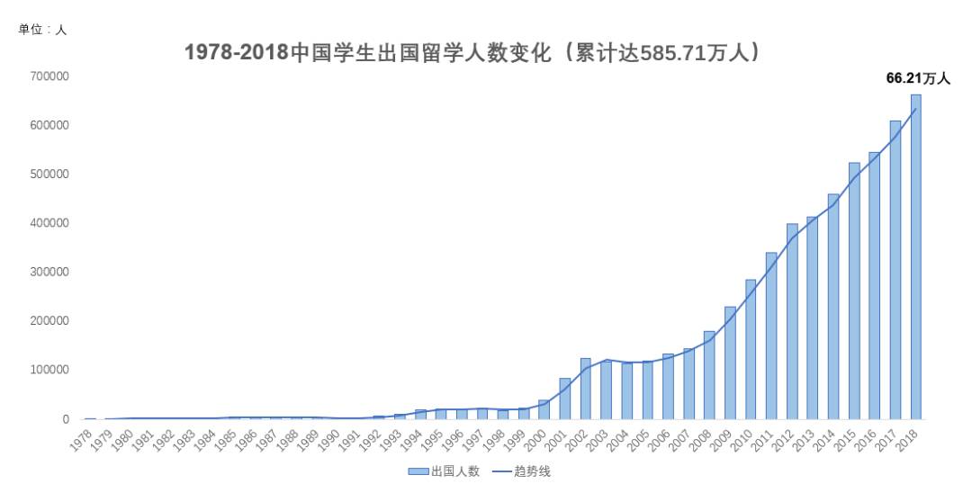 在新加坡学成毕业后，你会选择回国发展吗