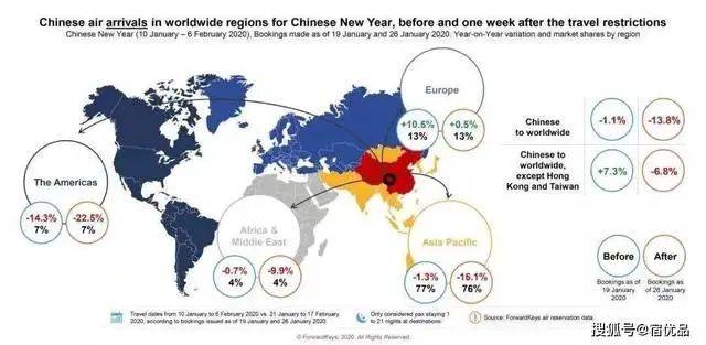 全球旅游业将从今年三月下旬开始复苏，新加坡旅游已全面开放