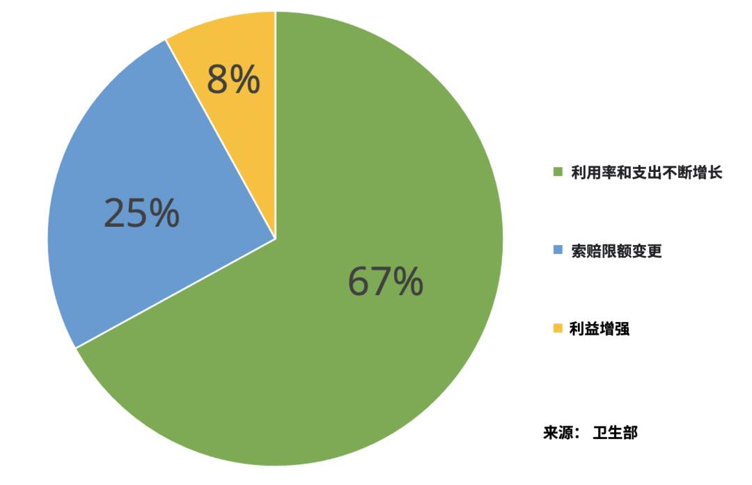 MediShield Life正在接受审查,以提高其收益。但与此同时