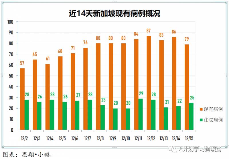 12月16日，新加坡疫情：新增12起，全是境外输入病例