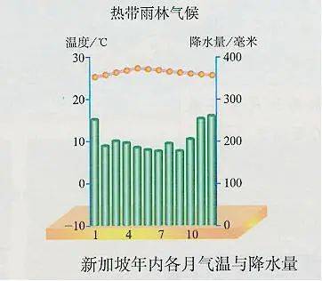 【鸟瞰新加坡】全球最宜居城市之一新加坡