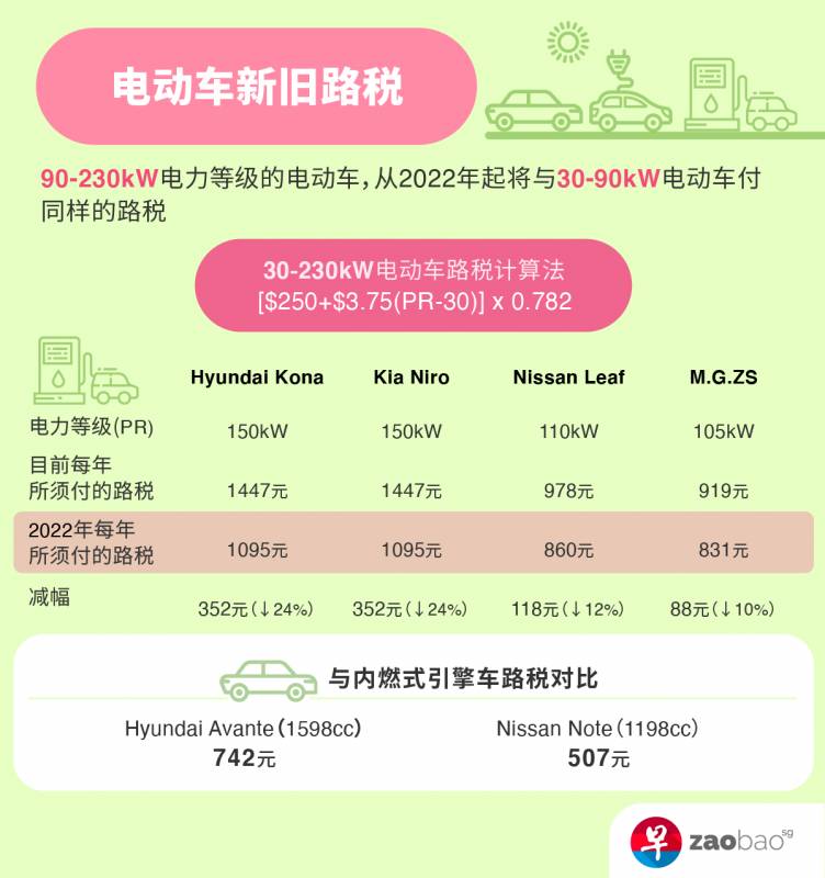 新加坡要全面迎来电动车的时代了