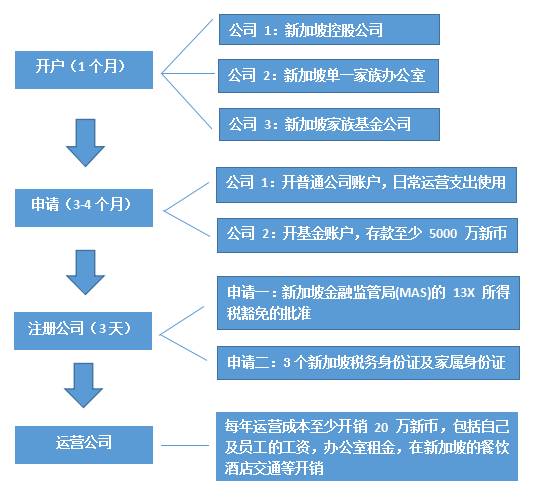 家族办公室——移民新加坡的最新方式