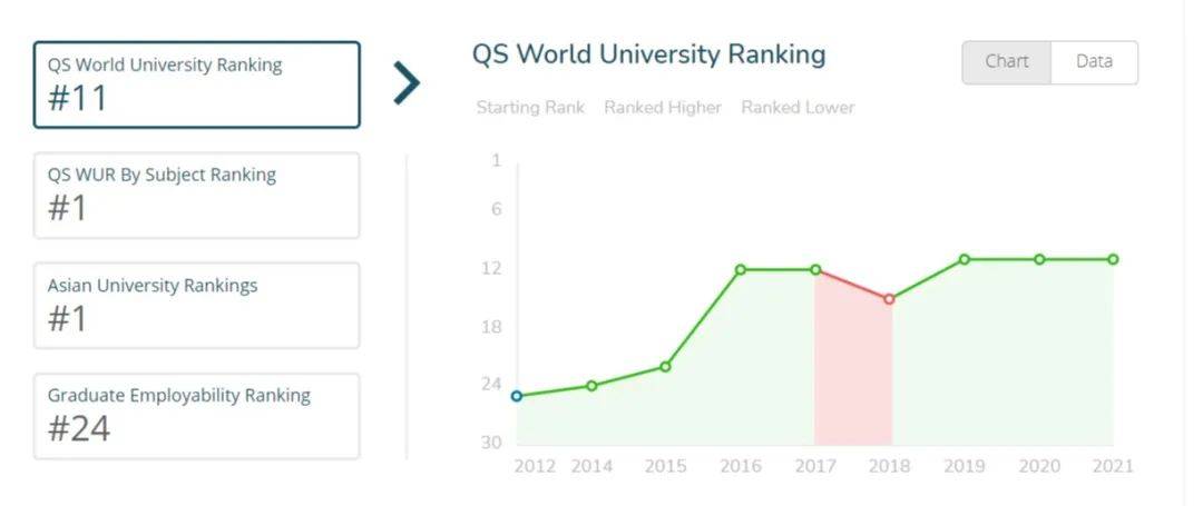 新加坡大学篇 新加坡国立大学