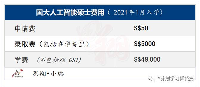 新加坡国立大学计算机学院 人工智能硕士申请