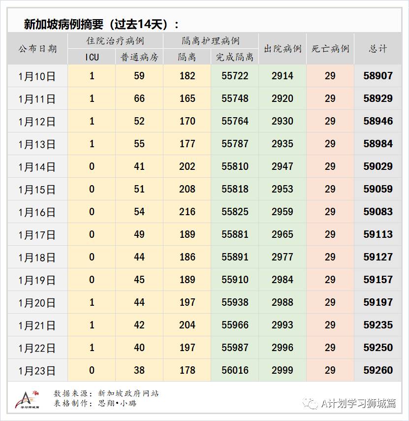1月24日，新加坡疫情：新增48起，全是境外输入病例