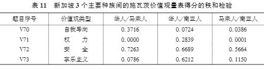 王嘉顺​：宗教信仰与价值观扩散：以新加坡华人和其他族群为例