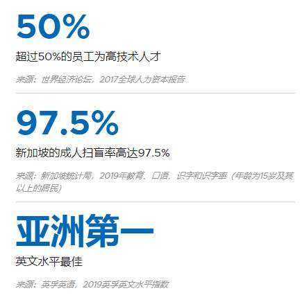 盘点 那些偏爱新加坡的世界顶尖科技公司