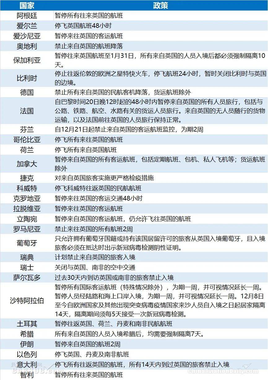 被40国禁飞后，明晚起，新加坡也禁止英国访客入境 ！美女留学生：2020我看透了，想回国却被骂