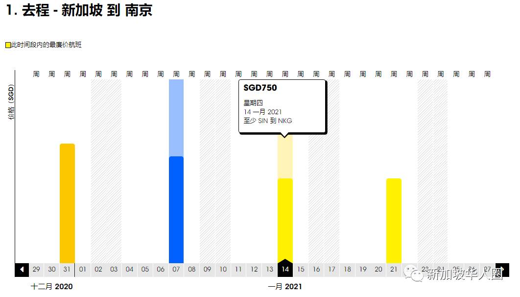 重磅！新加坡回国机票价格暴跌！单程低至400新币！各地隔离政策公布