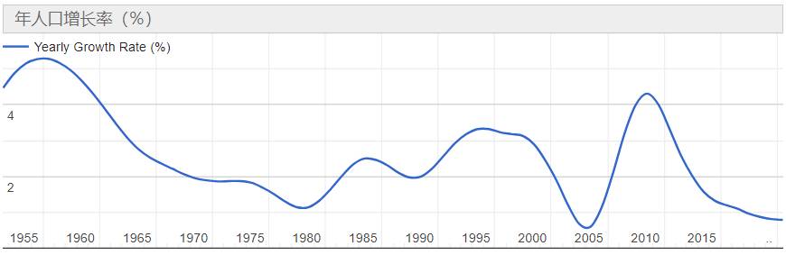 新加坡总理亲自颁发公民证书，移民政策释放积极信号