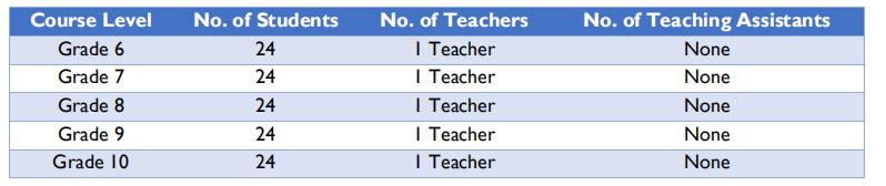 新加坡北伦敦大学学院 North London Collegiate School Singapore