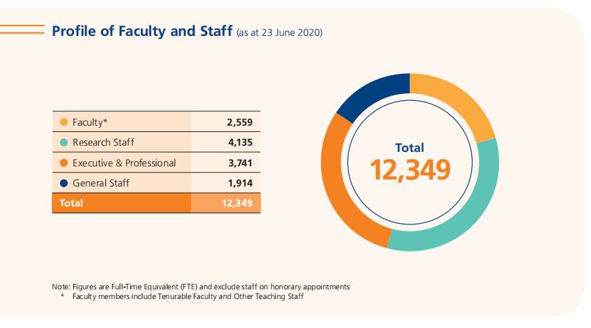 NUS 2020年度成绩单出炉，你还满意吗