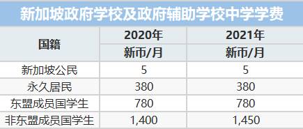 超强整理:在新加坡,公民、PR和外国人到底福利差距有多少