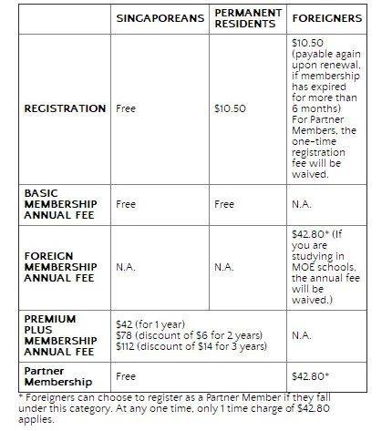 “疫情之后，我到底入籍新加坡还是只拿绿卡？”去年，公民家庭补贴达3800新币