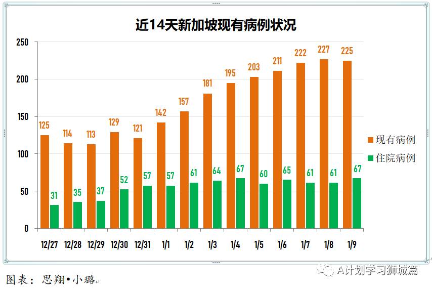1月10日，新加坡疫情：新增42起，全是境外输入病例