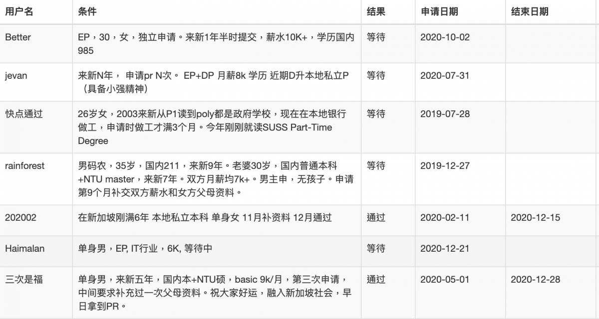 想要在新加坡落地生根拿PR？其实一点都不难
