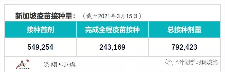 3月19日，新加坡疫情：新增7起，全是输入病例