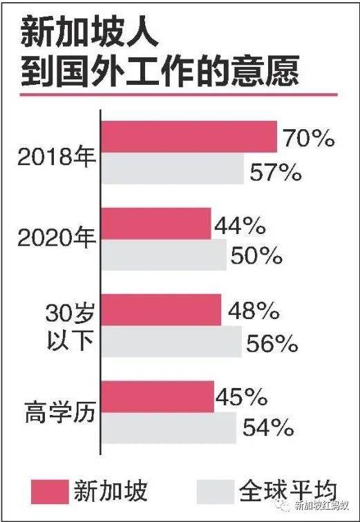 去年新加坡居民就业人口增加固然值得高兴，也不能忽视藏在细节里的隐忧