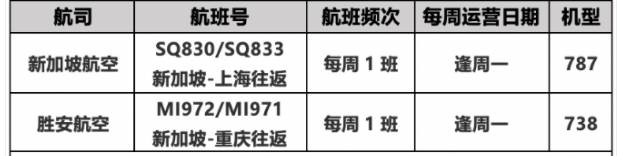 新加坡往返北京机票开售啦！飞中国12大城市航班详情公布、回家更近一步