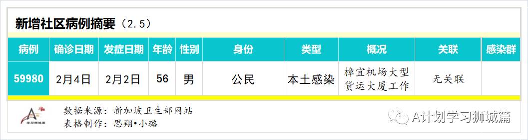 2月6日，新加坡疫情：新增26起，全是境外输入病例